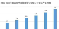 消費升級,產業革新 | 未來建筑裝飾行業發展的新格局
